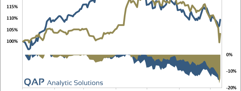 hong kong vs german stocks - 10.07.2015