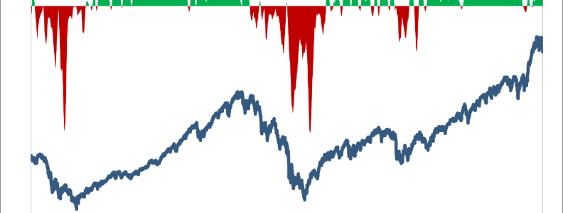 indicator europa