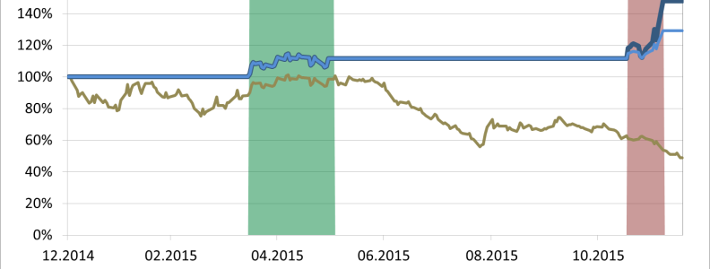 oil ytd dec2015 EN