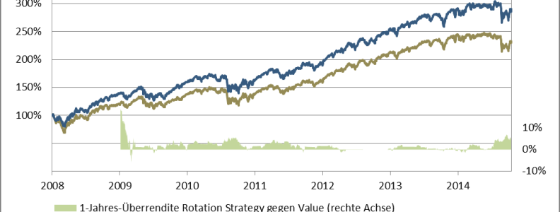 value vs growth 2 sep2015de